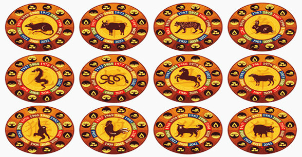 十二生肖的六合财位分别在什么方位？