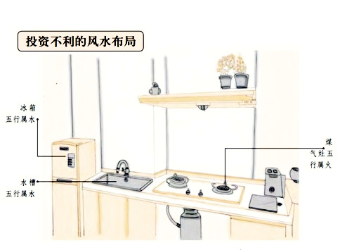 【风水布局】股票被套牢的风水格局及四种有效化解方法