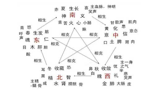 生辰八字取名字